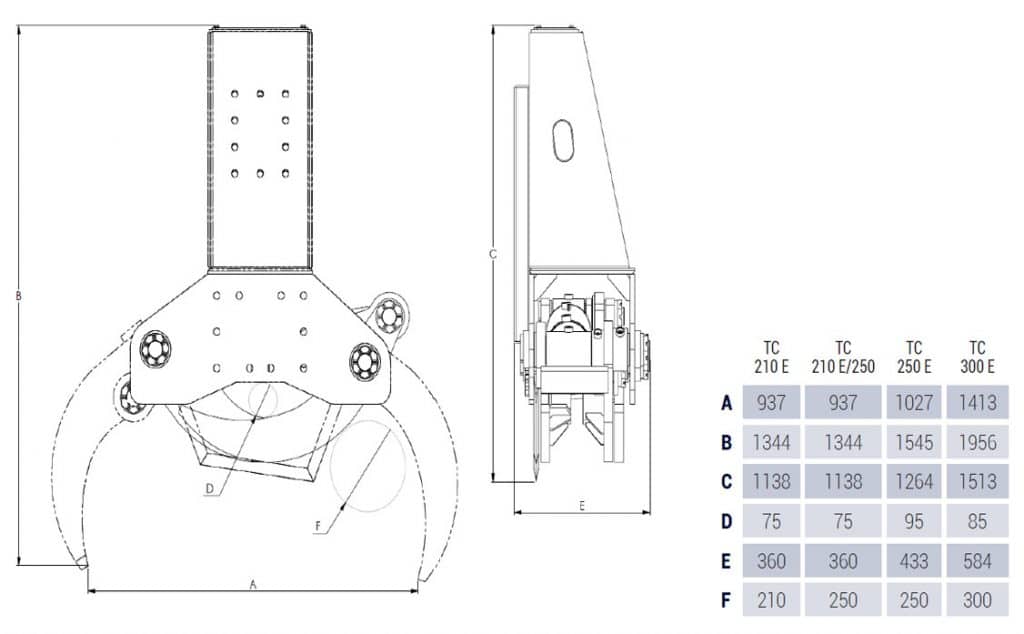 Intermercato Klippegriper TC E 1